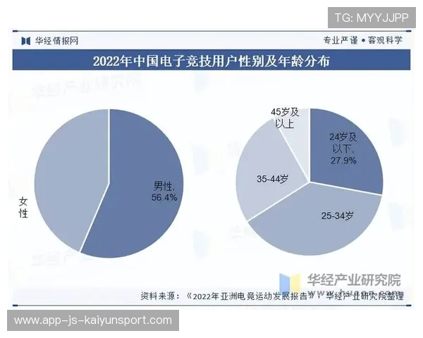 电竞赛事多样化发展趋势明显，电竞行业赛事方
