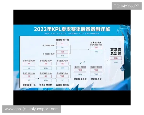 假如KPL引入“全局BP+选人挑战”：赛事的变数会增加吗？